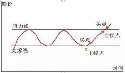 一位职业操盘手箴言不要冲动性交易要以不争之心观动荡之势