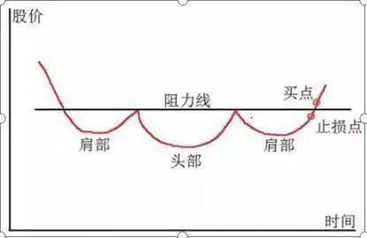 一位职业操盘手箴言不要冲动性交易要以不争之心观动荡之势