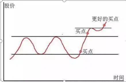一位职业操盘手箴言不要冲动性交易要以不争之心观动荡之势