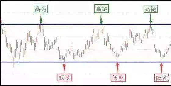 一位职业操盘手箴言不要冲动性交易要以不争之心观动荡之势