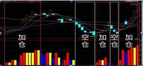 在A股市场为何多数散户资金蒸发快？学会稳健的买入方法！