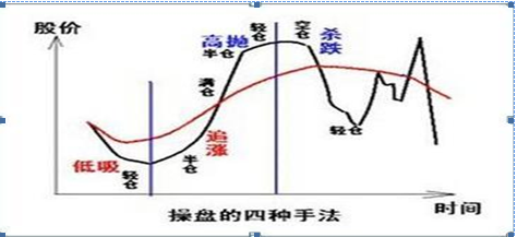 在A股市场为何多数散户资金蒸发快？学会稳健的买入方法！