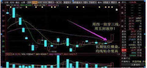 在A股市场为何多数散户资金蒸发快？学会稳健的买入方法！