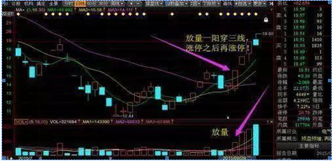 在A股市场为何多数散户资金蒸发快？学会稳健的买入方法！