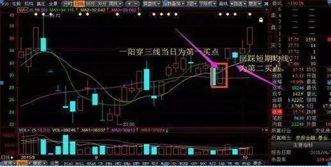 在A股市场为何多数散户资金蒸发快？学会稳健的买入方法！