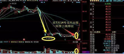在A股市场为何多数散户资金蒸发快？学会稳健的买入方法！