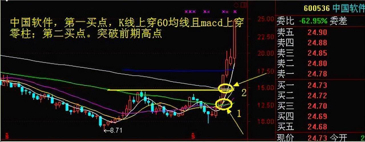 一位职业炒家箴言点醒15亿散户,此文很短很深,你细品