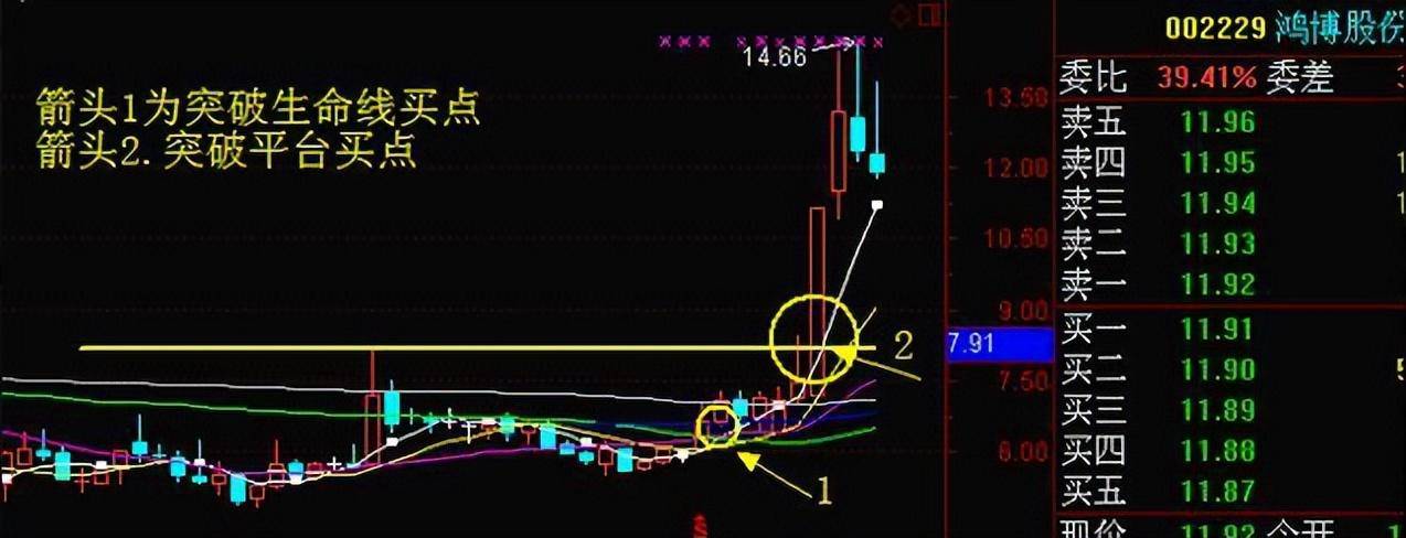 一位职业炒家箴言点醒15亿散户,此文很短很深,你细品