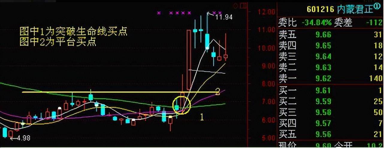 一位职业炒家箴言点醒15亿散户,此文很短很深,你细品