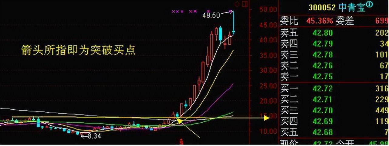 一位职业炒家箴言点醒15亿散户,此文很短很深,你细品