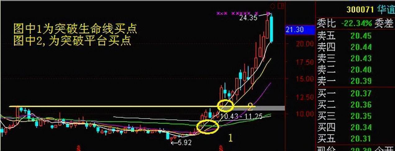 一位职业炒家箴言点醒15亿散户,此文很短很深,你细品