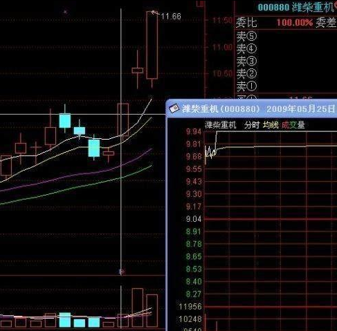 北大女博士发言作为投资者成功的交易者只需要反复做好两件事