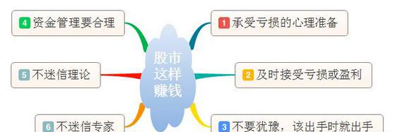 北大女博士箴言开盘三分钟看透涨跌规律看懂你将超越95股民