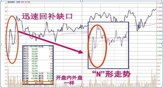 北大女博士箴言开盘三分钟看透涨跌规律看懂你将超越95股民