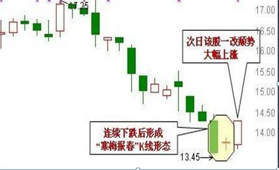 北大女博士箴言开盘三分钟看透涨跌规律看懂你将超越95股民
