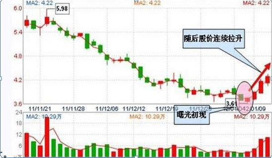 北大女博士箴言开盘三分钟看透涨跌规律看懂你将超越95股民