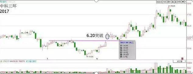 金融系教授发声手中有20万闲钱怎么去做有一个正确的投资交易