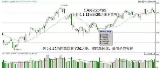 金融系教授发声手中有20万闲钱怎么去做有一个正确的投资交易