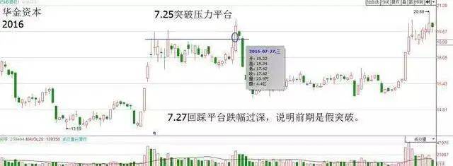 金融系教授发声手中有20万闲钱怎么去做有一个正确的投资交易
