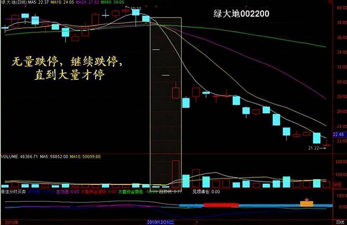 来自一位顶级交易员的自述为什么散户拿不住股票？看完受益匪浅