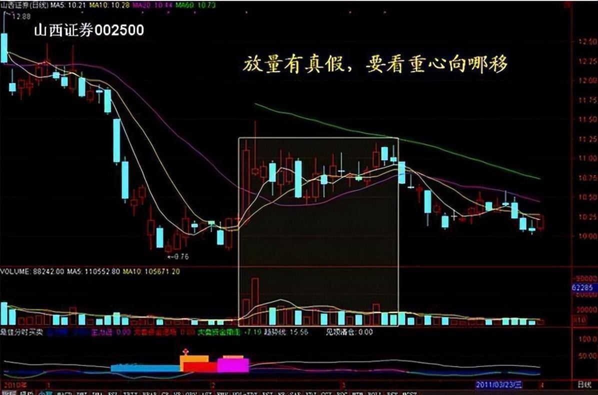 来自一位顶级交易员的自述为什么散户拿不住股票？看完受益匪浅