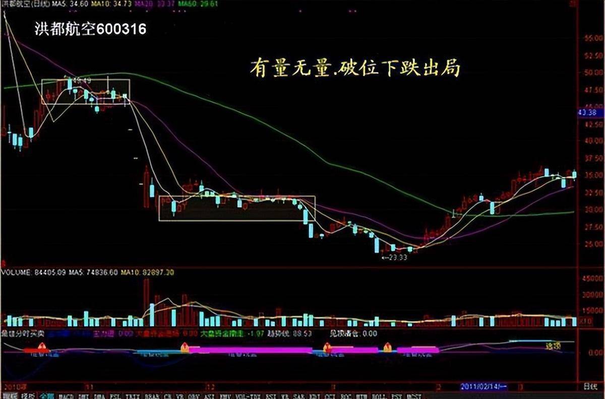 来自一位顶级交易员的自述为什么散户拿不住股票？看完受益匪浅