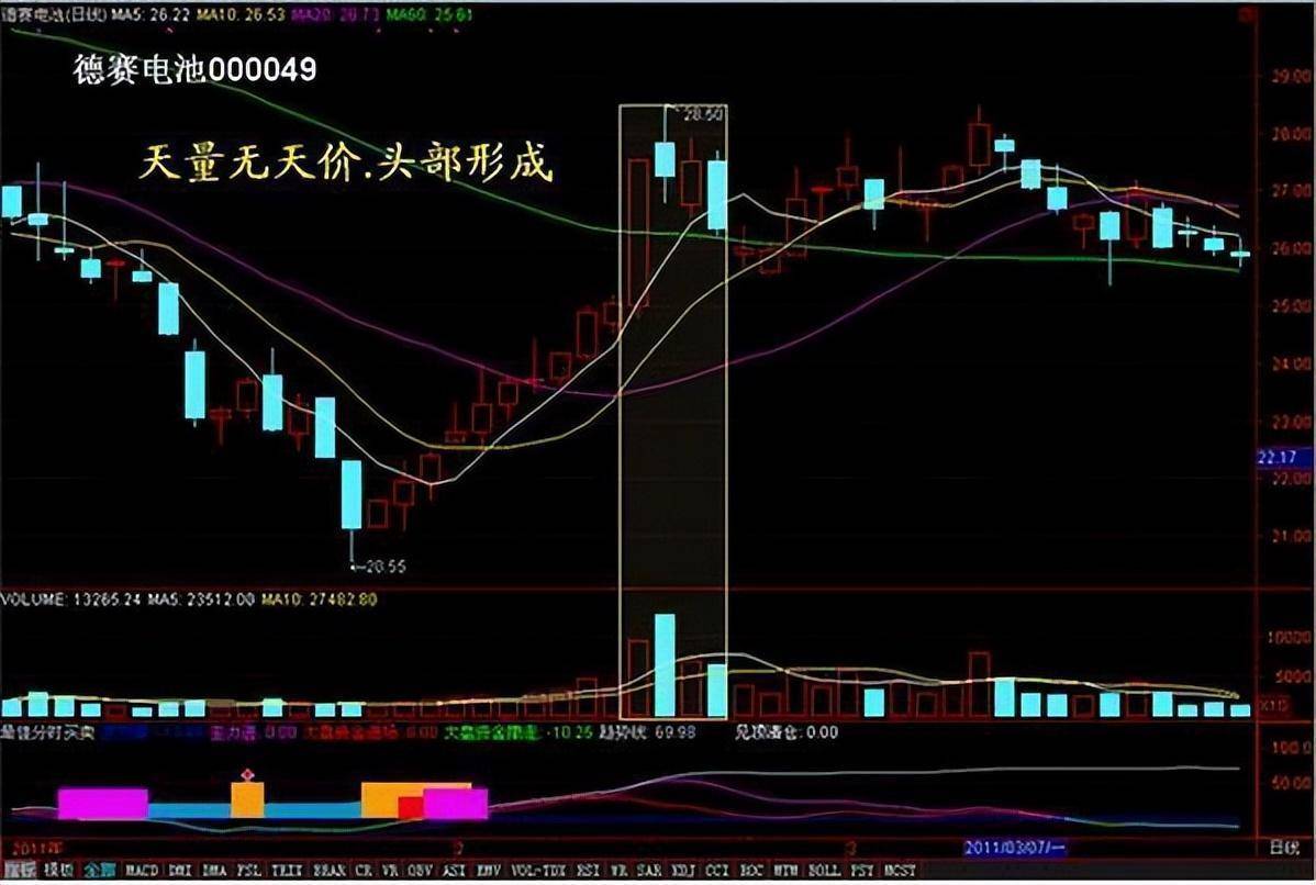 来自一位顶级交易员的自述为什么散户拿不住股票？看完受益匪浅
