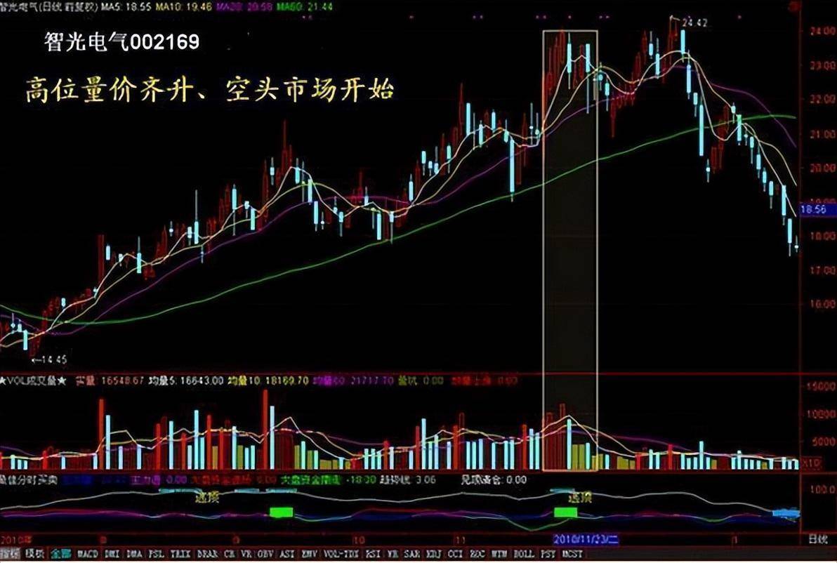 来自一位顶级交易员的自述为什么散户拿不住股票？看完受益匪浅