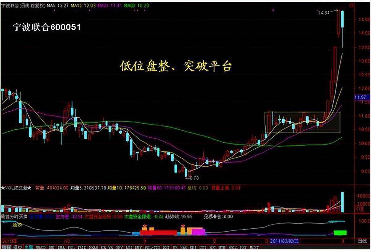 来自一位顶级交易员的自述为什么散户拿不住股票？看完受益匪浅