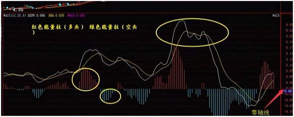 来自老股民的箴言记住交易是一件简单的事情不要搞的太复杂