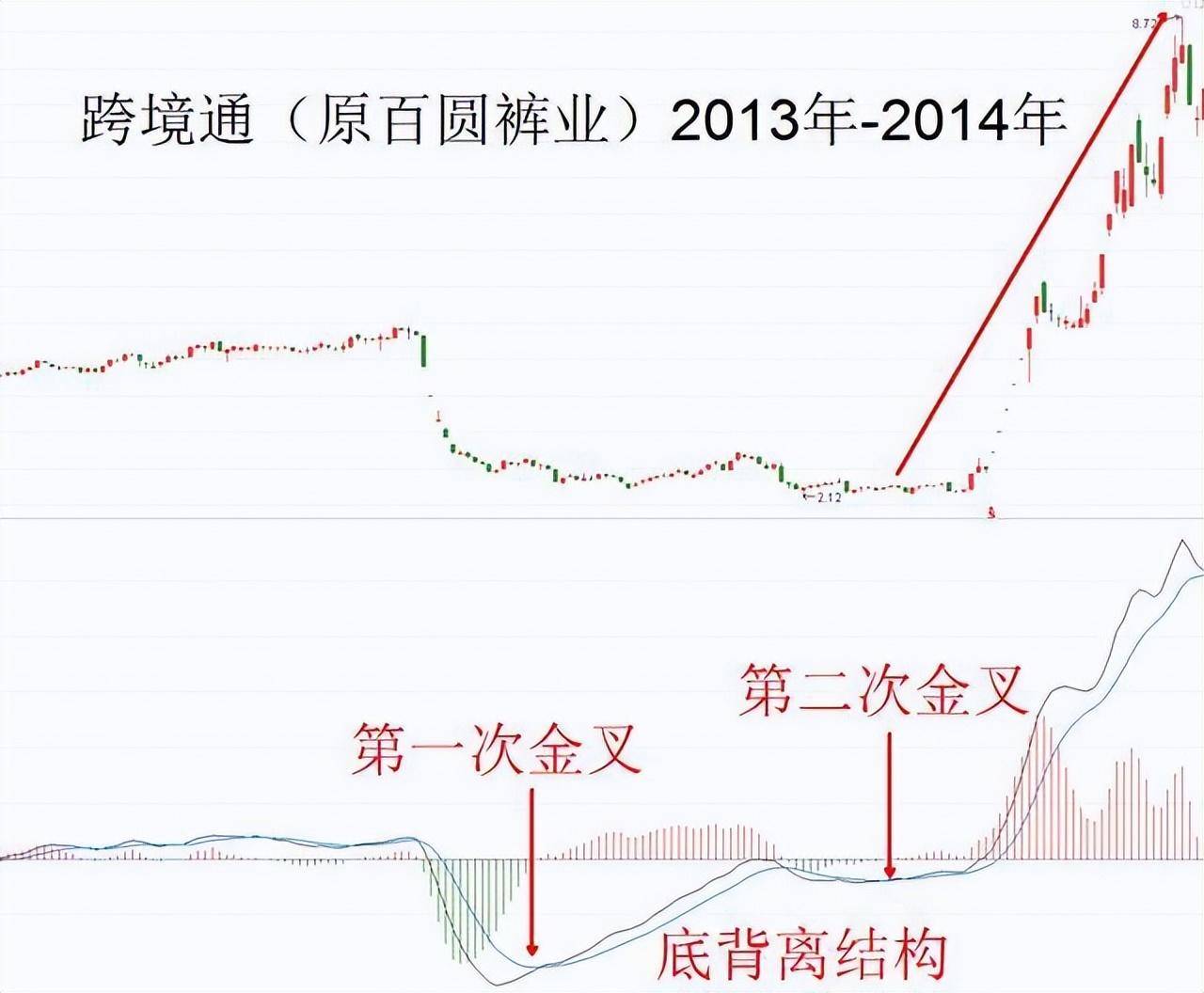 来自老股民的箴言记住交易是一件简单的事情不要搞的太复杂