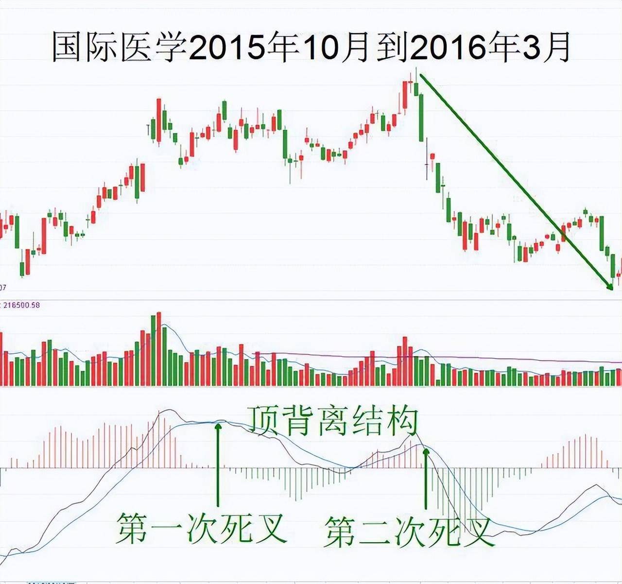 来自老股民的箴言记住交易是一件简单的事情不要搞的太复杂