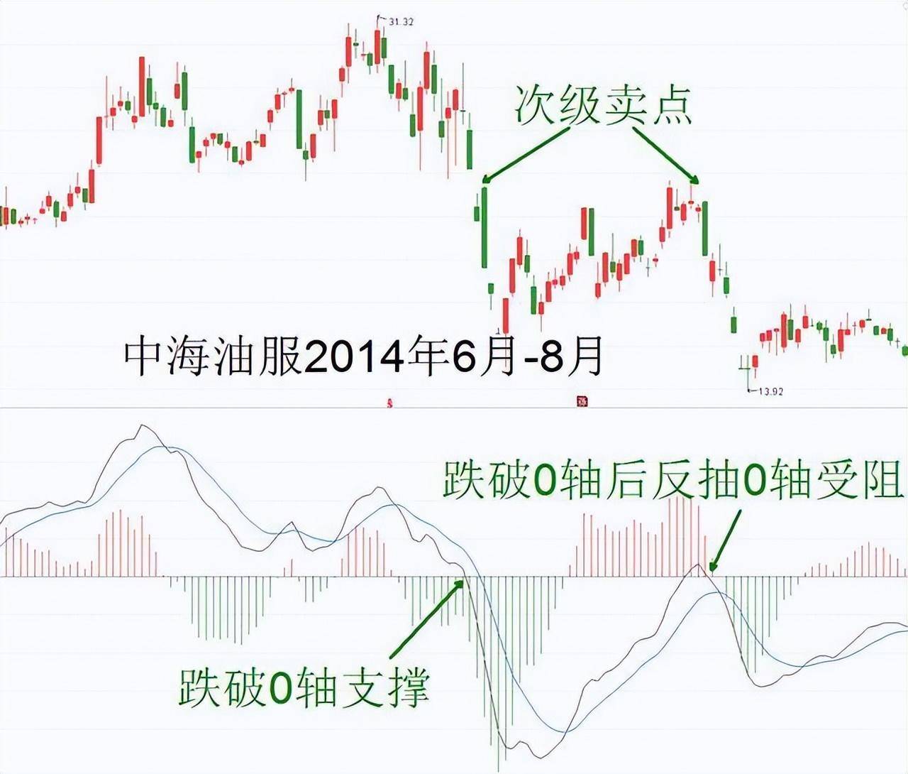 来自老股民的箴言记住交易是一件简单的事情不要搞的太复杂