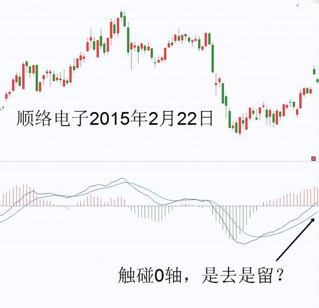 来自老股民的箴言记住交易是一件简单的事情不要搞的太复杂