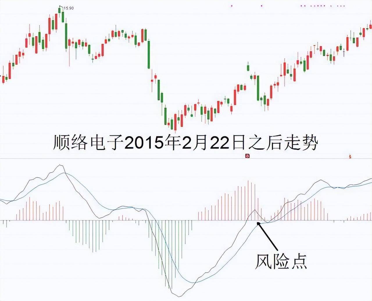 来自老股民的箴言记住交易是一件简单的事情不要搞的太复杂