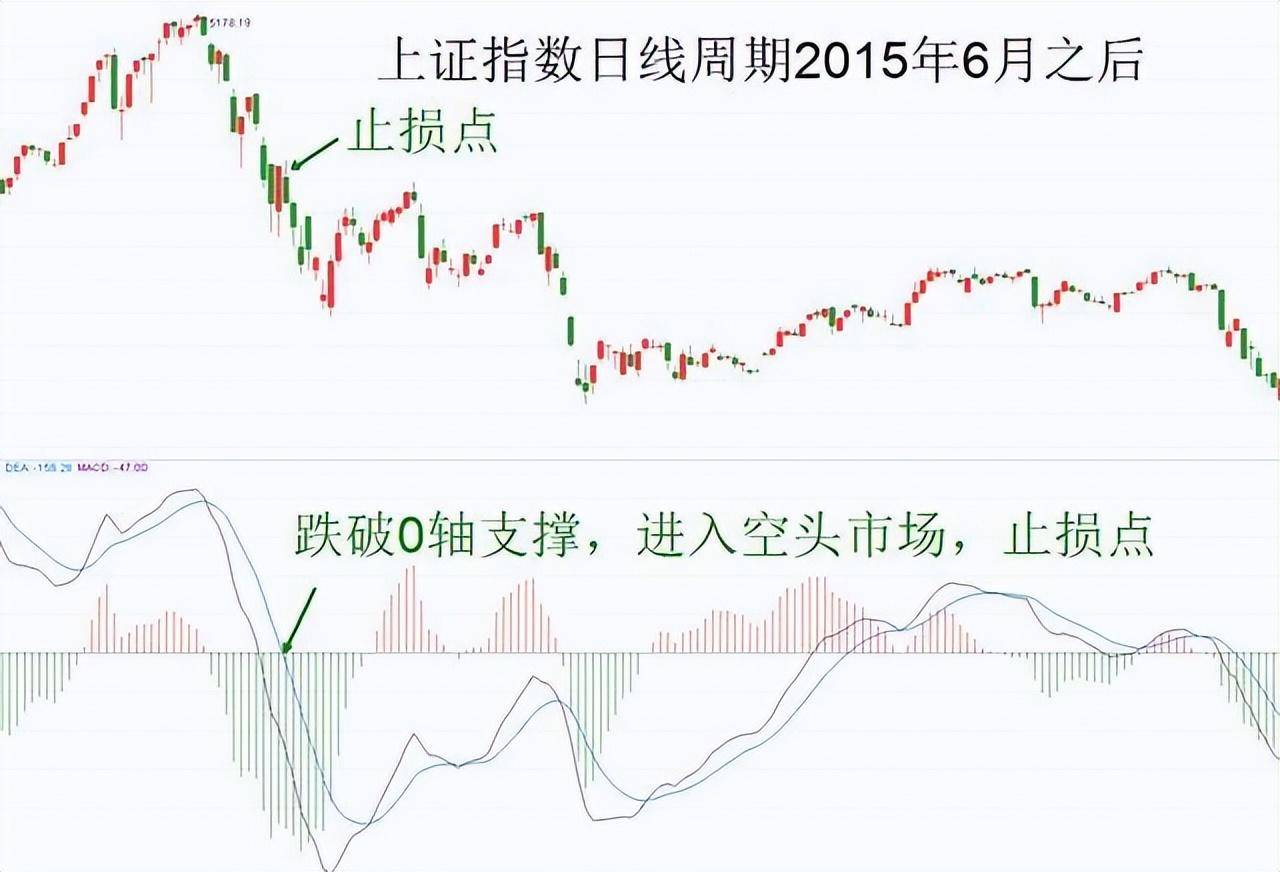 来自老股民的箴言记住交易是一件简单的事情不要搞的太复杂