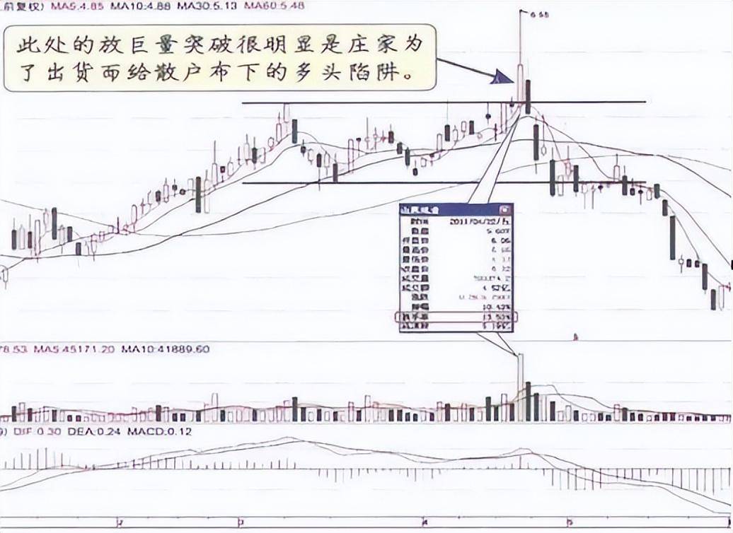 一位职业股民肺腑之言识别主力成交量骗术做到短线五不碰