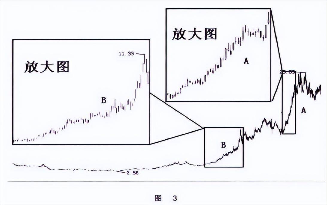 一位职业股民肺腑之言识别主力成交量骗术做到短线五不碰