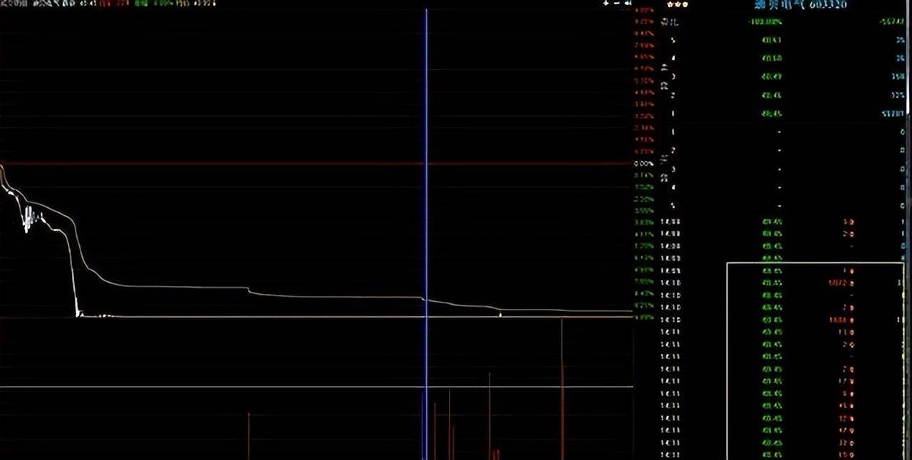 庄家为什么砸盘到跌停才出货？了解庄家的逻辑吃透股市精髓