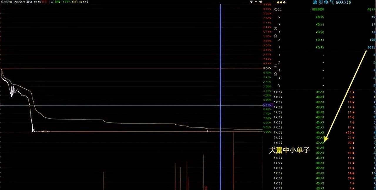 庄家为什么砸盘到跌停才出货？了解庄家的逻辑吃透股市精髓