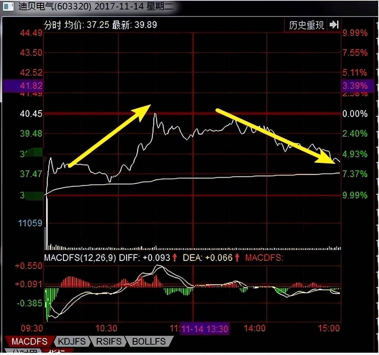 庄家为什么砸盘到跌停才出货？了解庄家的逻辑吃透股市精髓