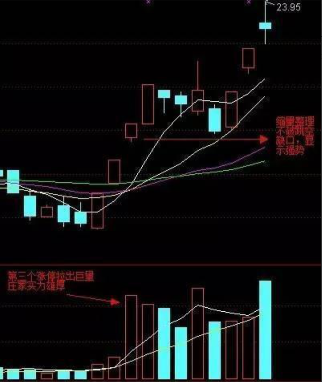 庄家为什么砸盘到跌停才出货？了解庄家的逻辑吃透股市精髓