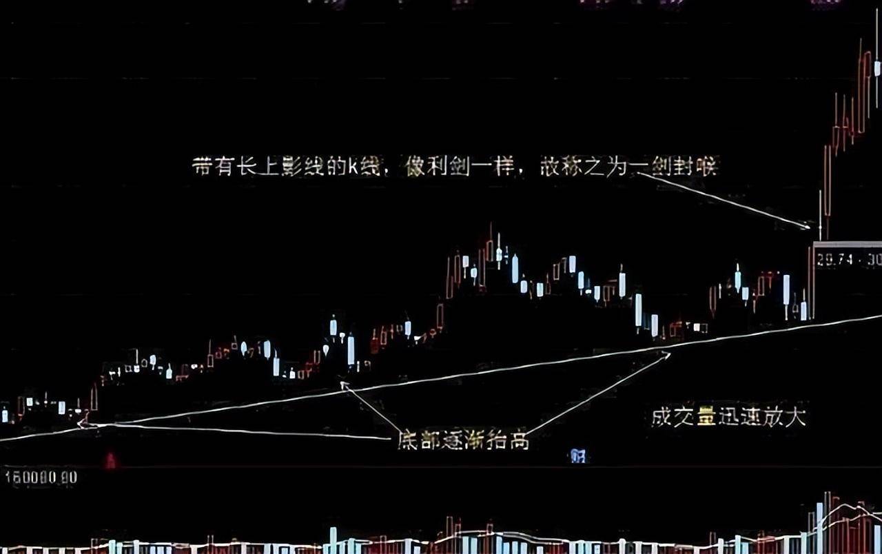 庄家为什么砸盘到跌停才出货？了解庄家的逻辑吃透股市精髓
