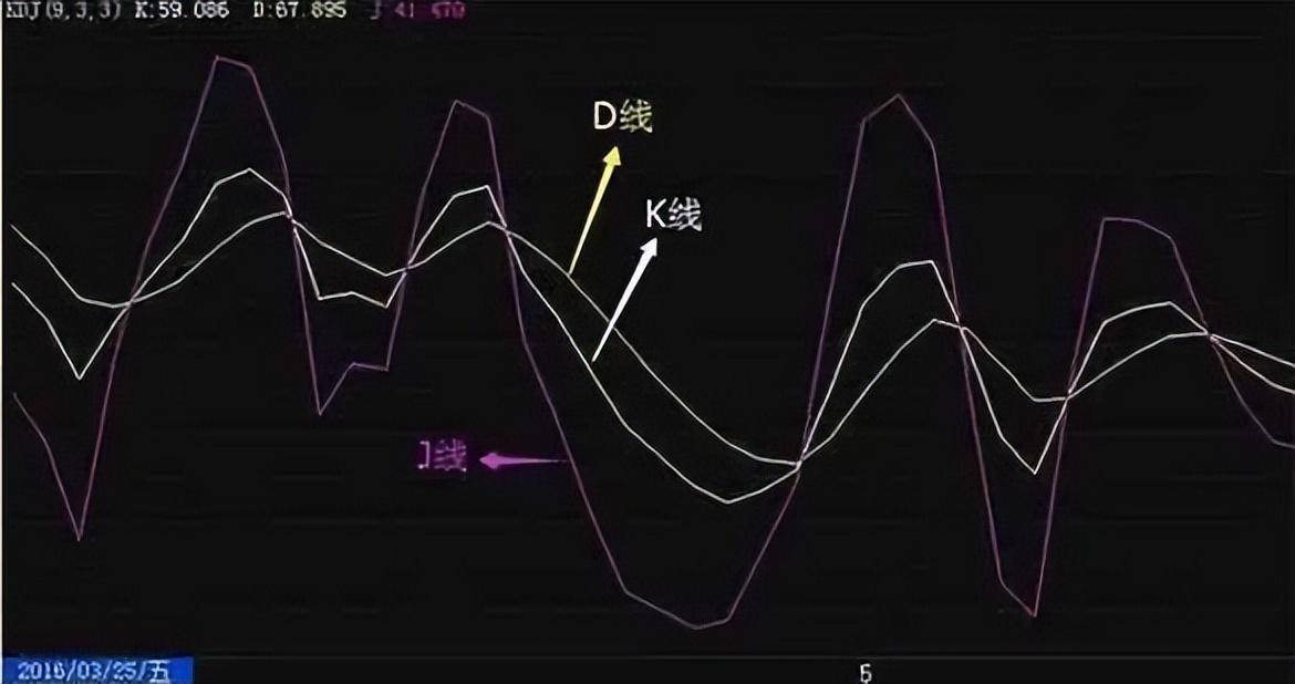 献给所有沉浮的散户投资其实很简单但是没有人愿意慢慢变富