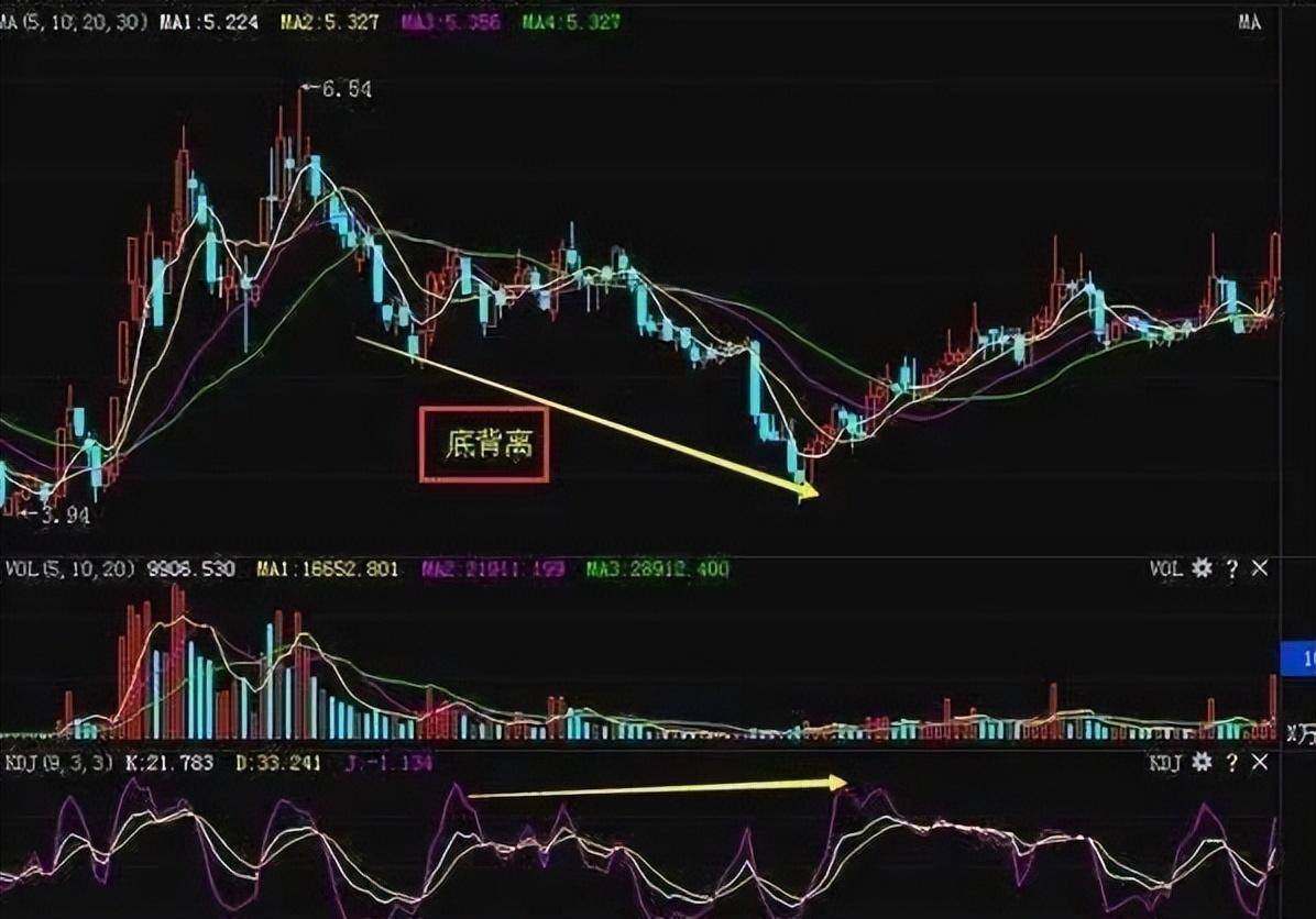 献给所有沉浮的散户投资其实很简单但是没有人愿意慢慢变富
