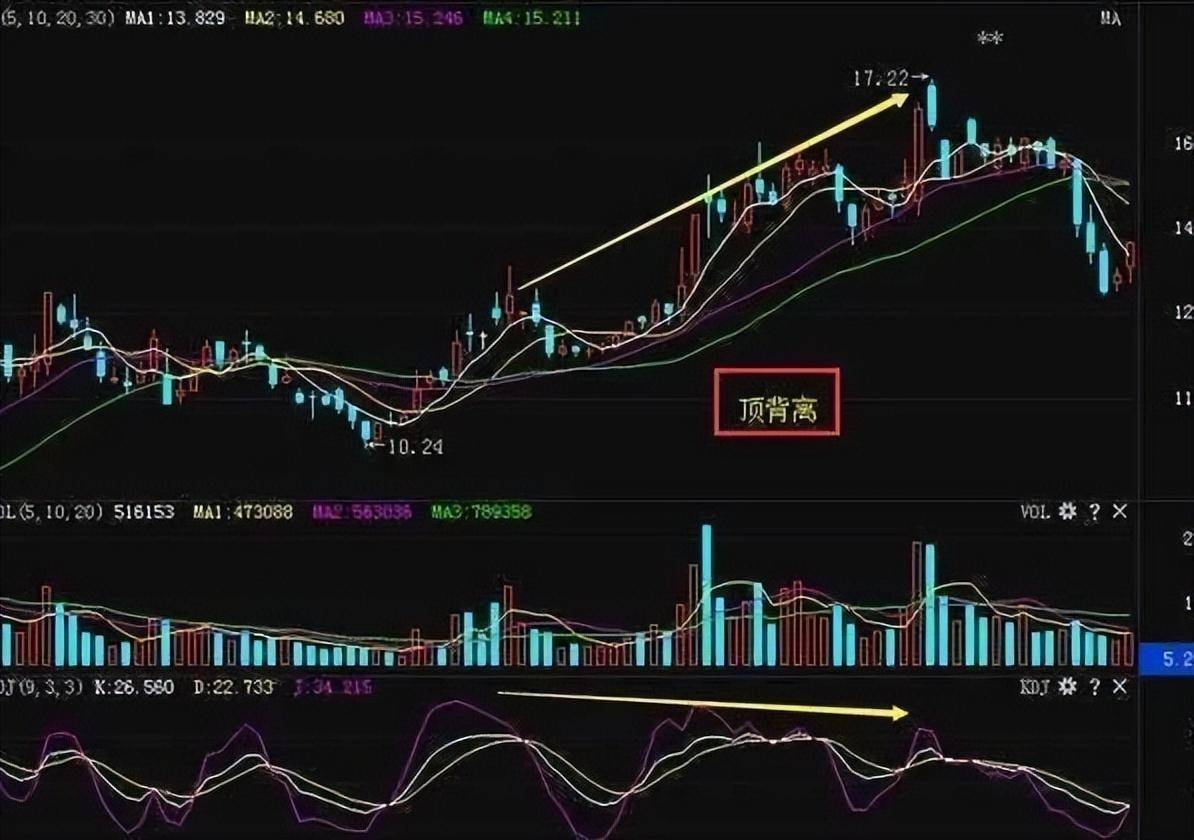 献给所有沉浮的散户投资其实很简单但是没有人愿意慢慢变富