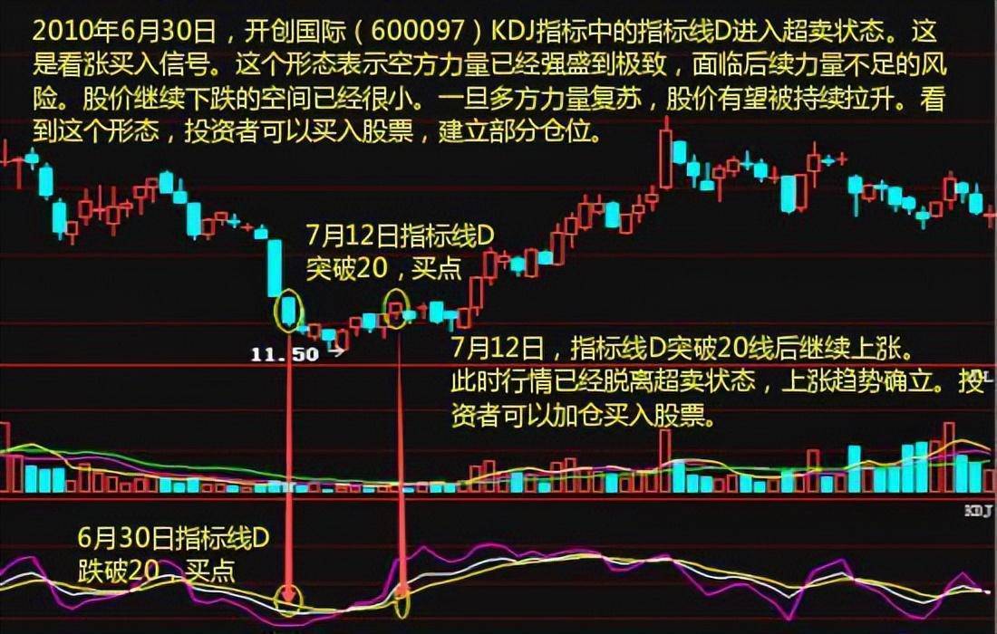 献给所有沉浮的散户投资其实很简单但是没有人愿意慢慢变富