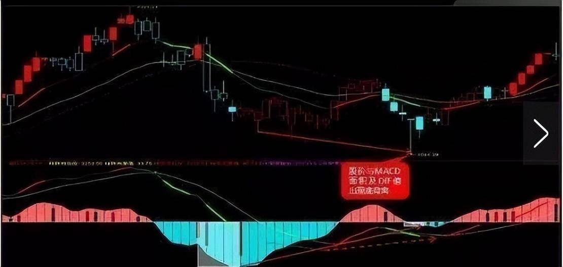 从大亏到炒股养家只因我悟透了macd指标精髓送给有缘人！