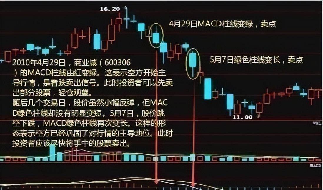 从大亏到炒股养家只因我悟透了macd指标精髓送给有缘人！