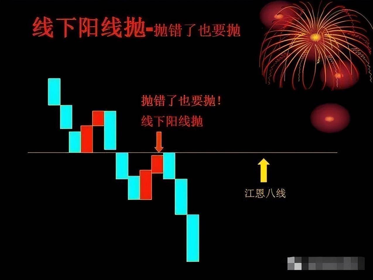 股市中小资金做大的最好方式线上阴线买线下阳线抛！谨记！